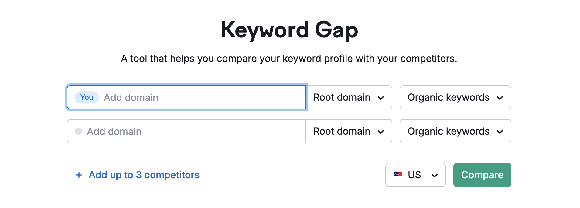 semrush keyword gap