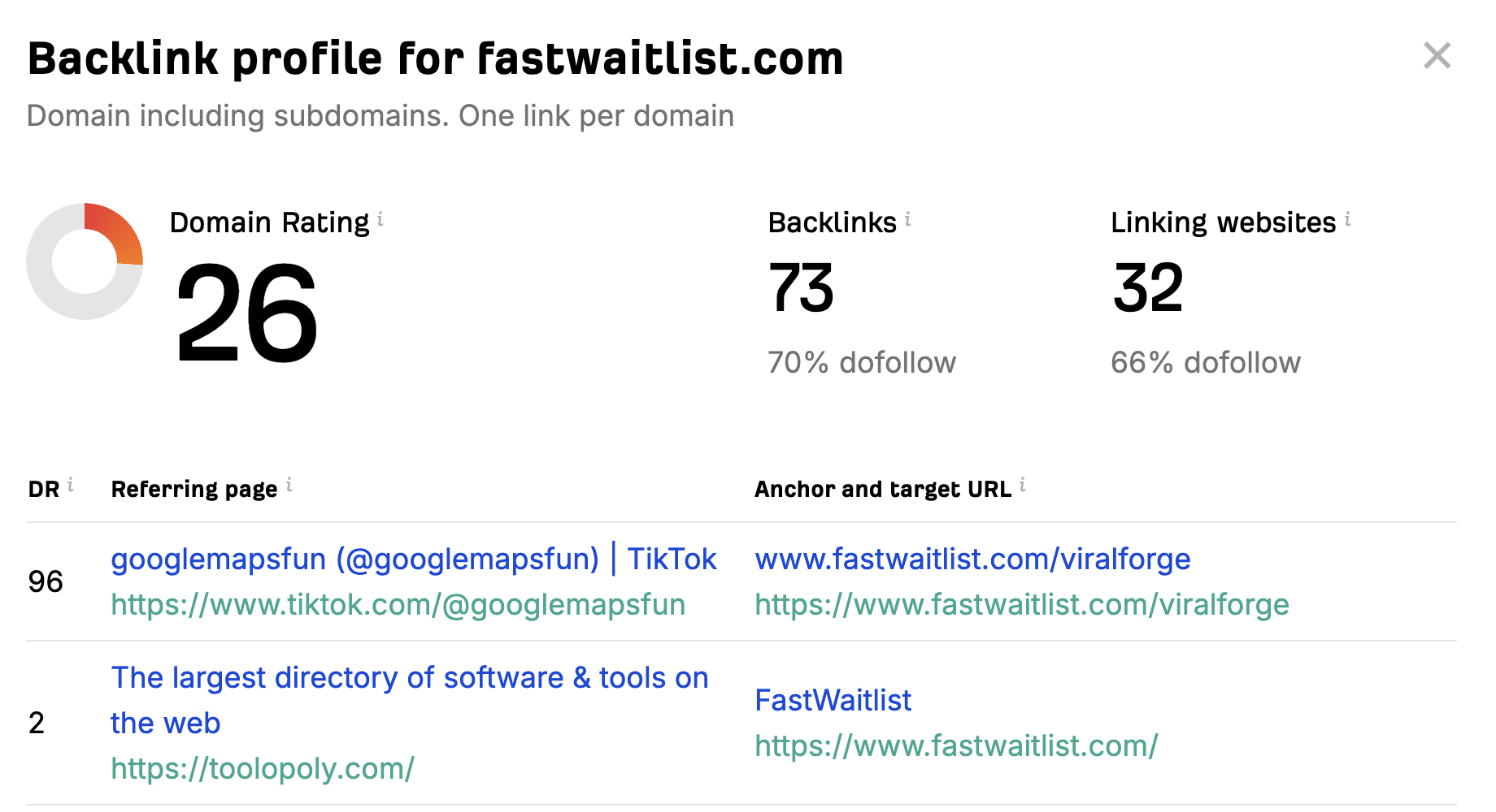 Screenshot of Ahrefs Backlink Checker showing detailed backlink analysis