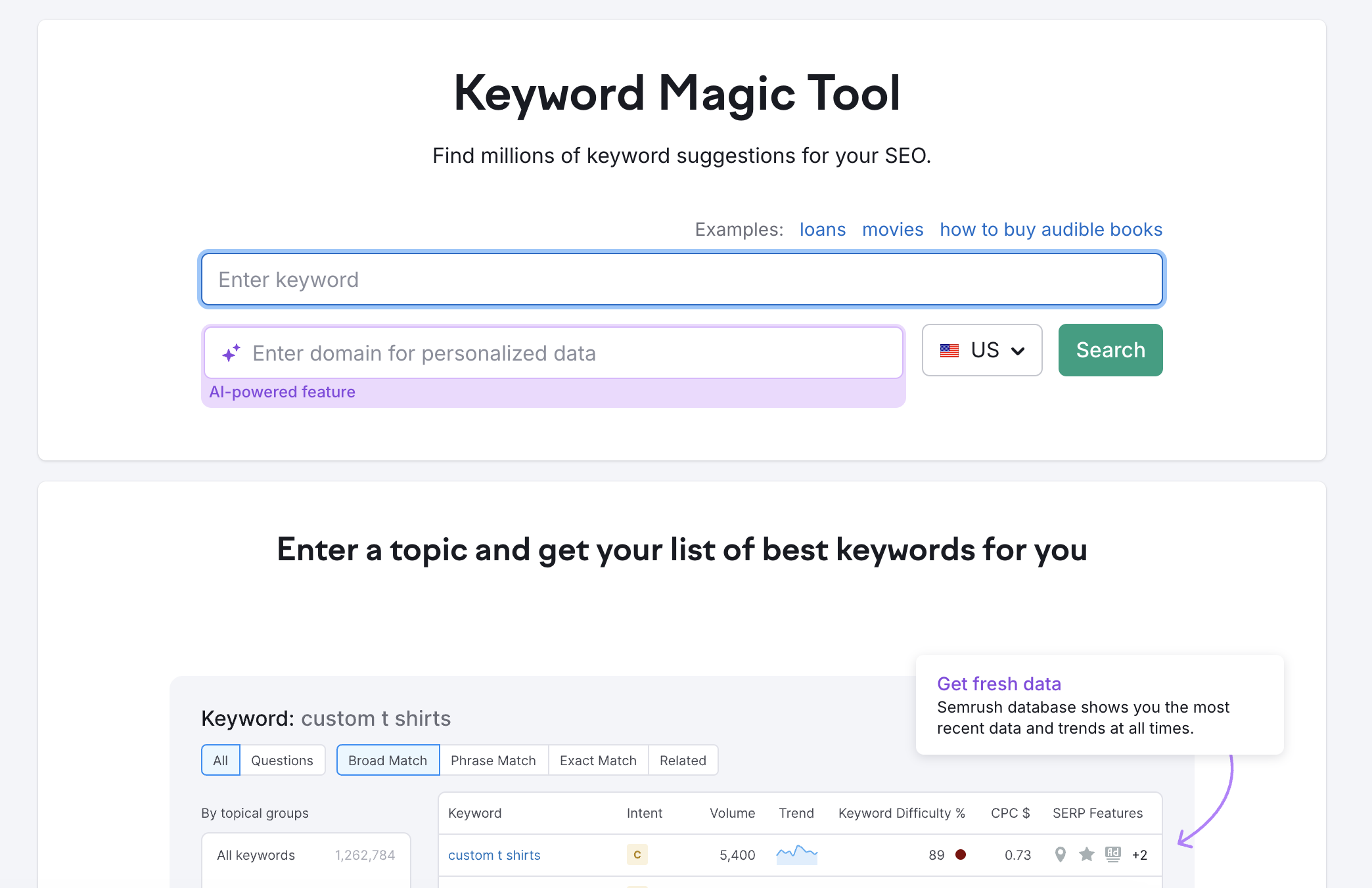 Semrush Keyword Magic Tool