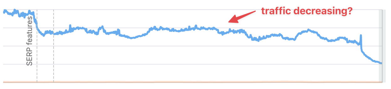 Traffic decreasing